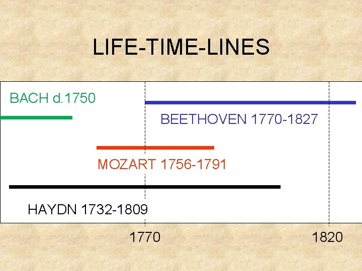 LIFE-TIME-LINES BACH d. 1750 BEETHOVEN 1770 -1827 MOZART 1756 -1791 HAYDN 1732 -1809 1770