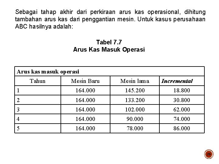 Sebagai tahap akhir dari perkiraan arus kas operasional, dihitung tambahan arus kas dari penggantian