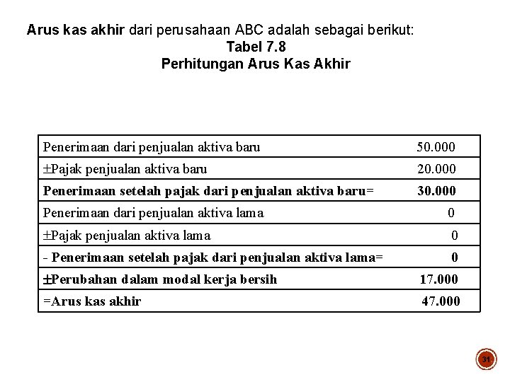 Arus kas akhir dari perusahaan ABC adalah sebagai berikut: Tabel 7. 8 Perhitungan Arus