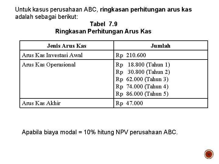 Untuk kasus perusahaan ABC, ringkasan perhitungan arus kas adalah sebagai berikut: Tabel 7. 9