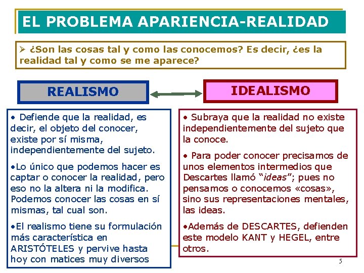 EL PROBLEMA APARIENCIA-REALIDAD Ø ¿Son las cosas tal y como las conocemos? Es decir,