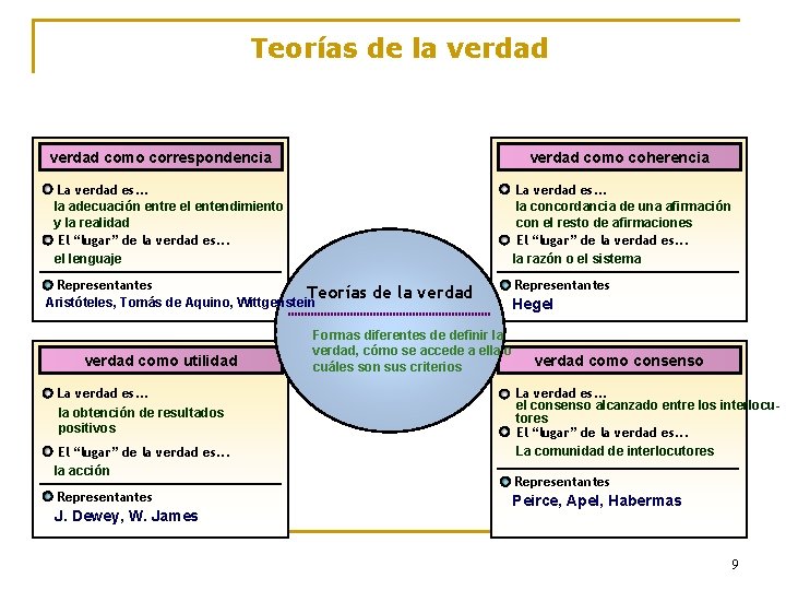 Teorías de la verdad como correspondencia verdad como coherencia La verdad es. . .