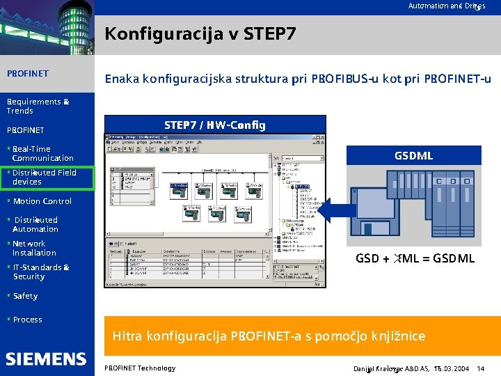 Automation and Drives Konfiguracija v STEP 7 PROFINET Enaka konfiguracijska struktura pri PROFIBUS-u kot