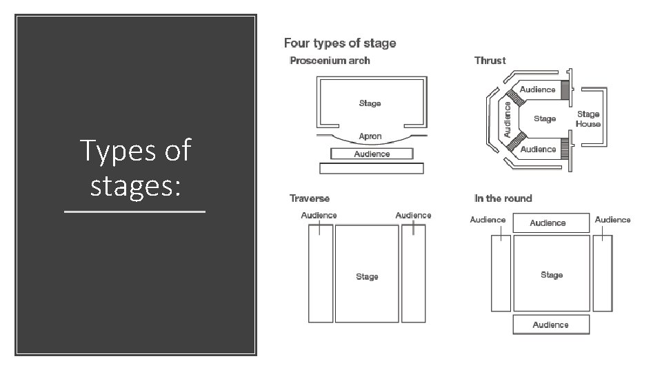 Types of stages: 