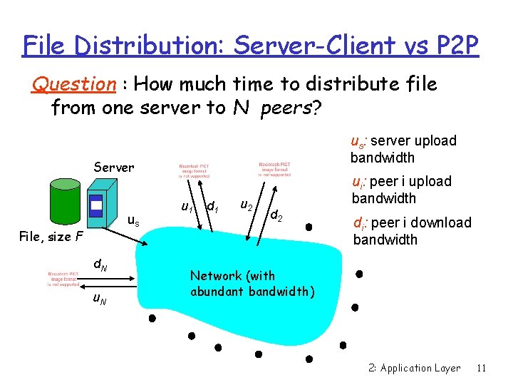 Chapter 2 Application layer r 2 1 Principles