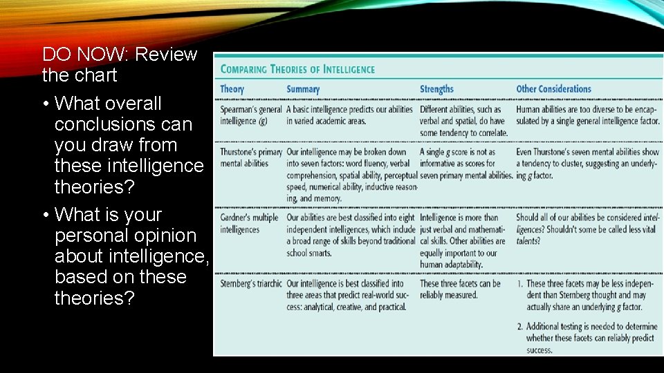 DO NOW: Review the chart • What overall conclusions can you draw from these