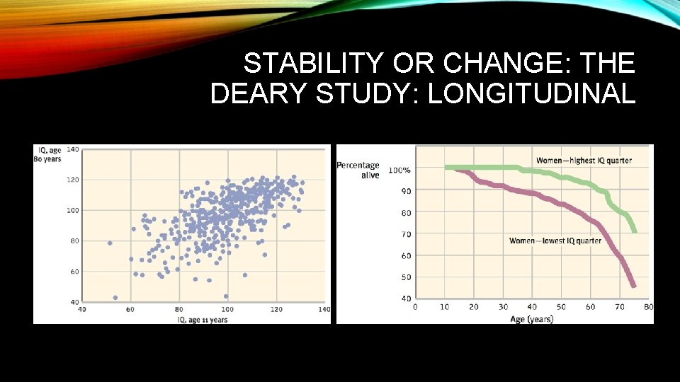 STABILITY OR CHANGE: THE DEARY STUDY: LONGITUDINAL 