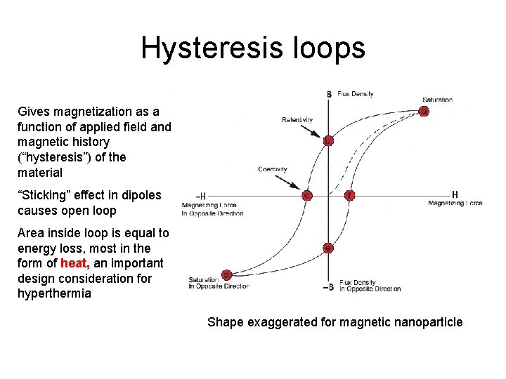 Hysteresis loops Gives magnetization as a function of applied field and magnetic history (“hysteresis”)