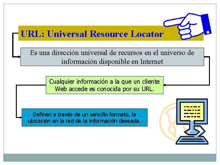 URL: Universal Resource Locator Es una dirección universal de recursos en el universo de