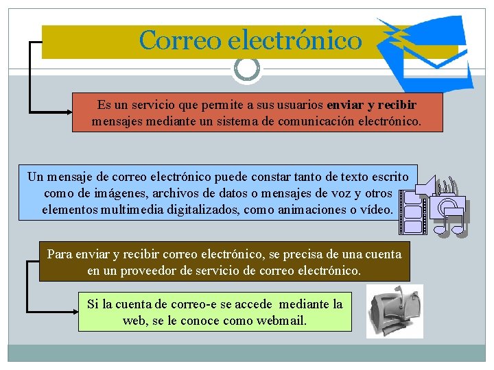 Correo electrónico Es un servicio que permite a sus usuarios enviar y recibir mensajes