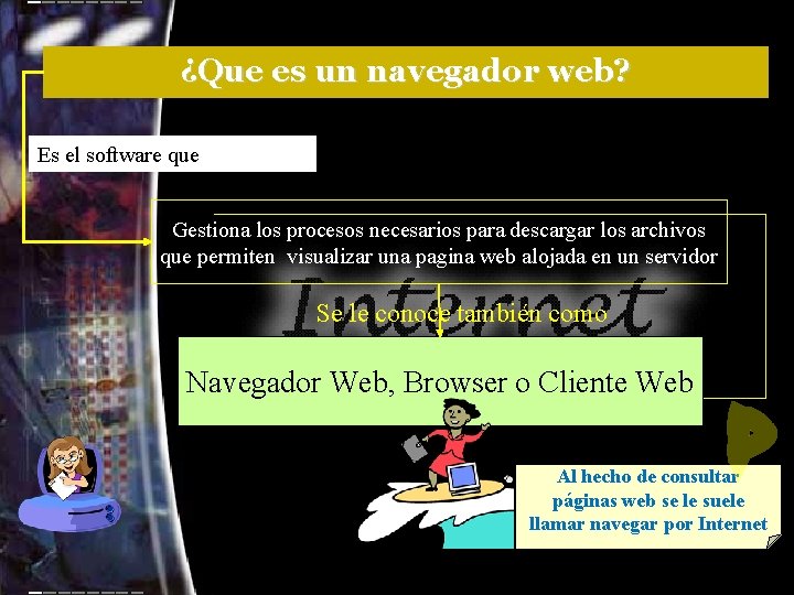 ¿Que es un navegador web? Es el software que Gestiona los procesos necesarios para