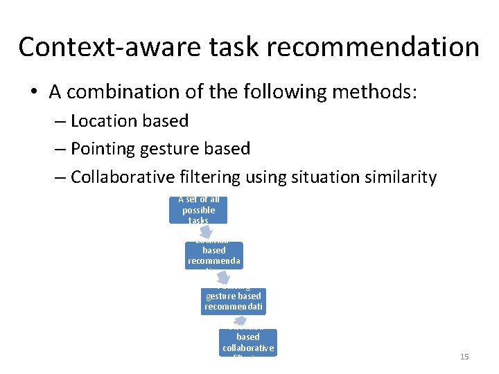 Context-aware task recommendation • A combination of the following methods: – Location based –