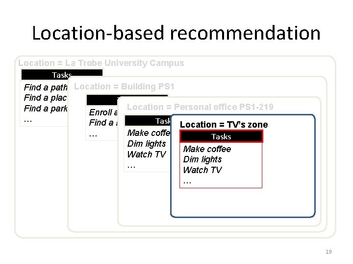 Location-based recommendation Location = La Trobe University Campus Tasks Find a path Location =