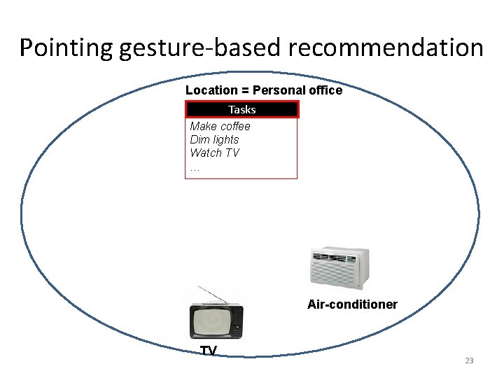 Pointing gesture-based recommendation Location = Personal office Tasks Make coffee Dim lights Watch TV