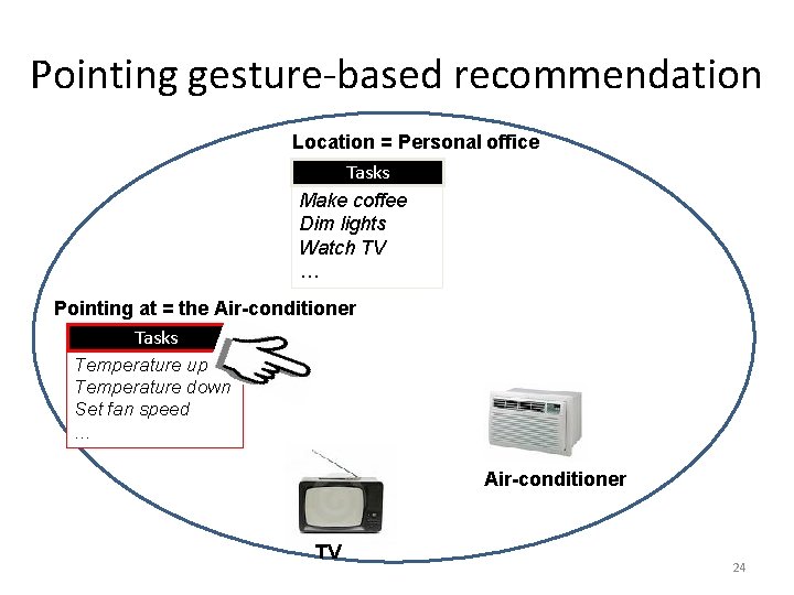 Pointing gesture-based recommendation Location = Personal office Tasks Make coffee Dim lights Watch TV