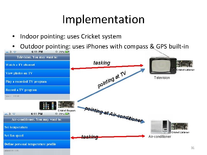 Implementation • Indoor pointing: uses Cricket system • Outdoor pointing: uses i. Phones with