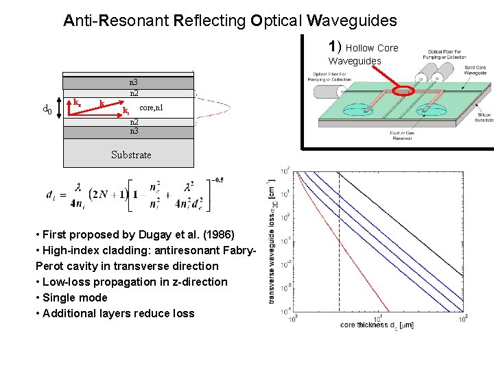 Anti-Resonant Reflecting Optical Waveguides 1) Hollow Core Waveguides n 3 n 2 d 0