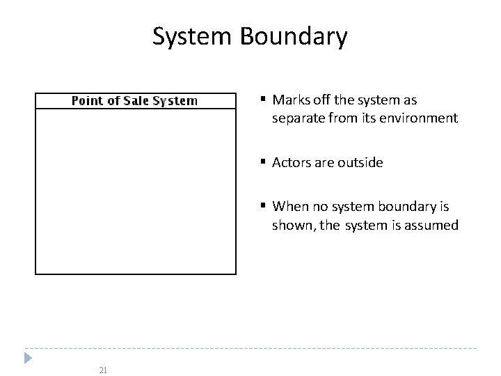 System Boundary Marks off the system as separate from its environment Actors are outside System Boundary Marks off the system as separate from its environment Actors are outside