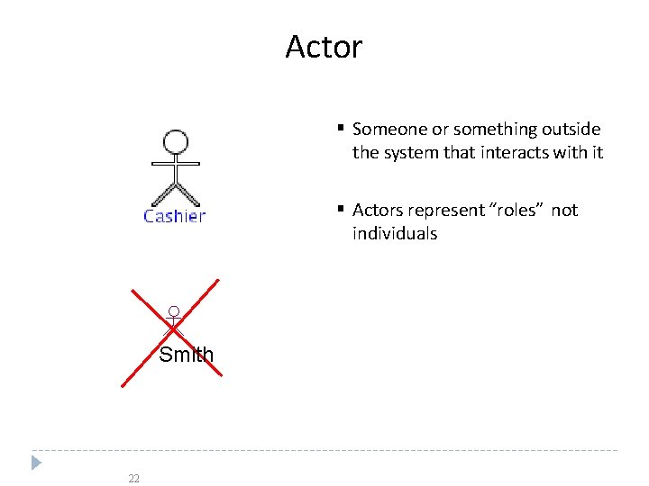 Actor Someone or something outside the system that interacts with it Actors represent “roles” Actor Someone or something outside the system that interacts with it Actors represent “roles”