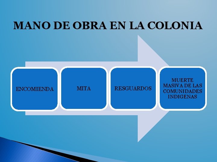 MANO DE OBRA EN LA COLONIA ENCOMIENDA MITA RESGUARDOS MUERTE MASIVA DE LAS COMUNIDADES