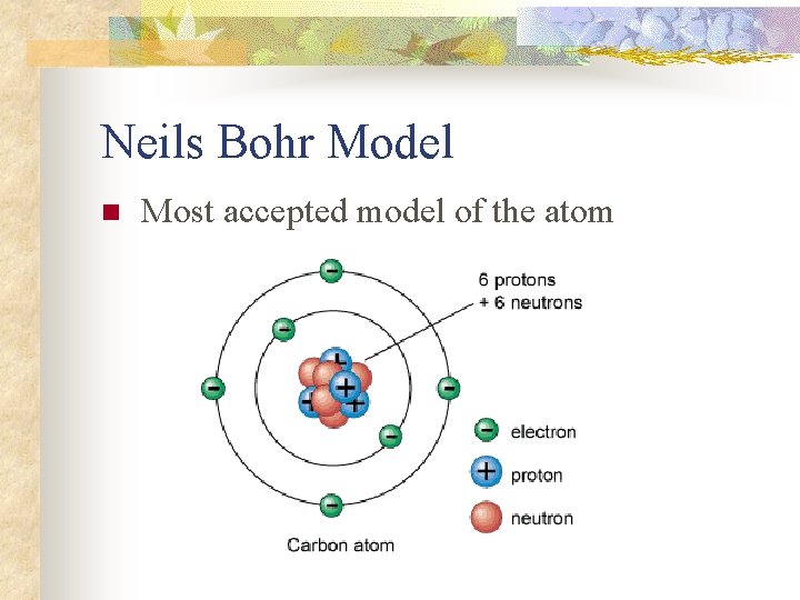 Neils Bohr Model n Most accepted model of the atom 