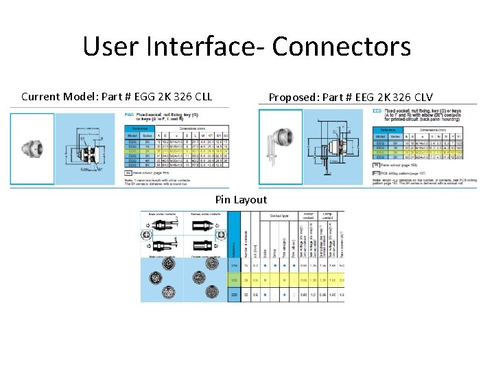 User Interface- Connectors Current Model: Part # EGG 2 K 326 CLL Proposed: Part