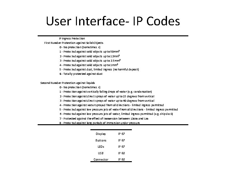 User Interface- IP Codes IP Ingress Protection First Number Protection against Solid Objects 0