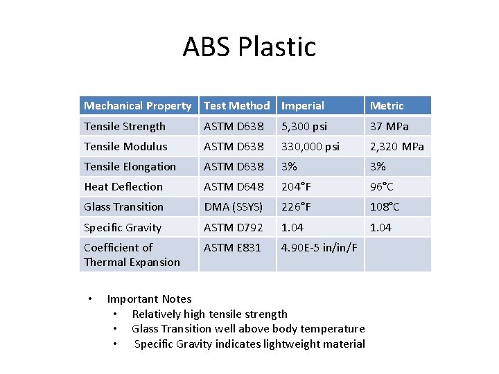 ABS Plastic Mechanical Property Test Method Imperial Metric Tensile Strength ASTM D 638 5,