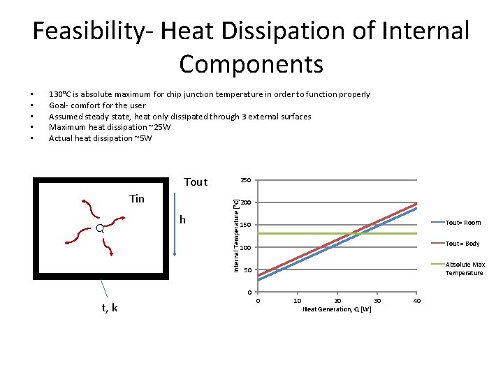 Feasibility- Heat Dissipation of Internal Components 130°C is absolute maximum for chip junction temperature