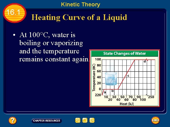 Kinetic Theory 16. 1 Heating Curve of a Liquid • At 100°C, water is
