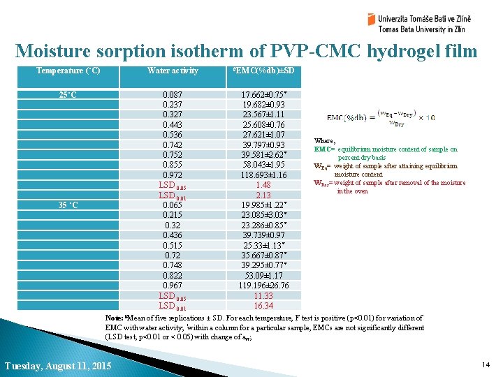 Moisture sorption isotherm of PVP-CMC hydrogel film Temperature (˚C) Water activity #EMC(%db)±SD 25˚C 0.