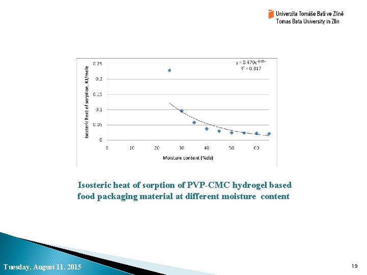 Isosteric heat of sorption of PVP-CMC hydrogel based food packaging material at different moisture