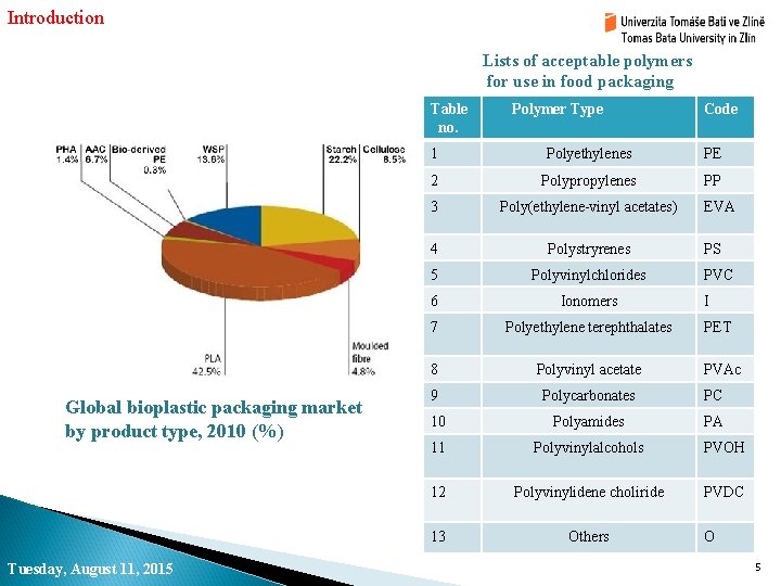 Introduction Lists of acceptable polymers for use in food packaging Table no. Global bioplastic