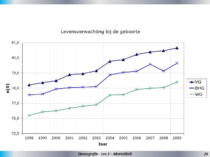 Demografie - Les 3 – Mortaliteit 26 