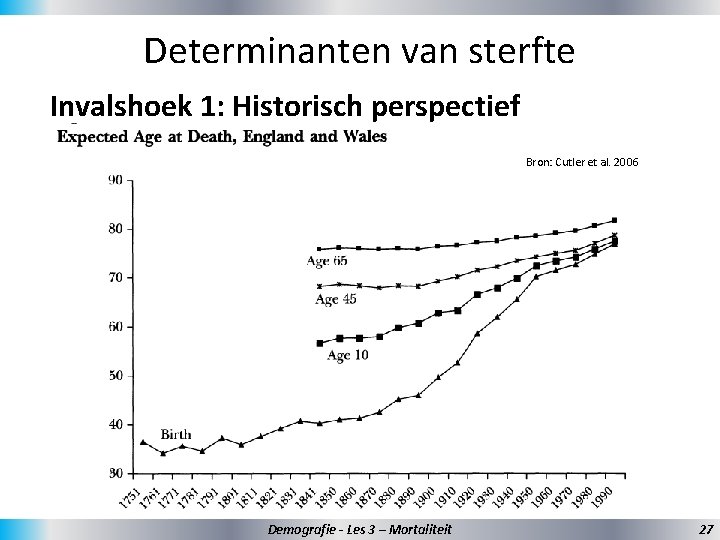 Determinanten van sterfte Invalshoek 1: Historisch perspectief Bron: Cutler et al. 2006 Demografie -