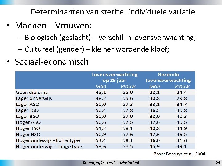 Determinanten van sterfte: individuele variatie • Mannen – Vrouwen: – Biologisch (geslacht) – verschil