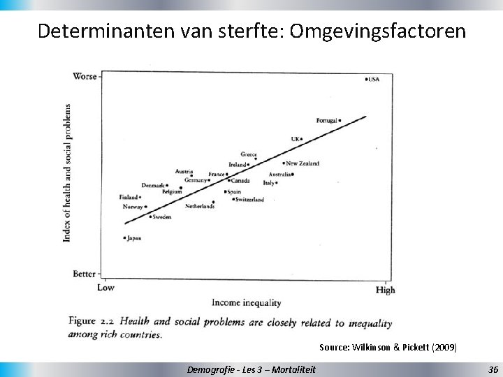 Determinanten van sterfte: Omgevingsfactoren Source: Wilkinson & Pickett (2009) Demografie - Les 3 –