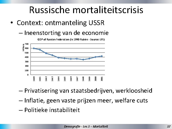 Russische mortaliteitscrisis • Context: ontmanteling USSR – Ineenstorting van de economie Millions GDP of