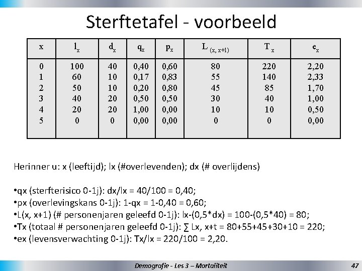 Sterftetafel - voorbeeld x lx dx qx px L (x, x+1) Tx ex 0