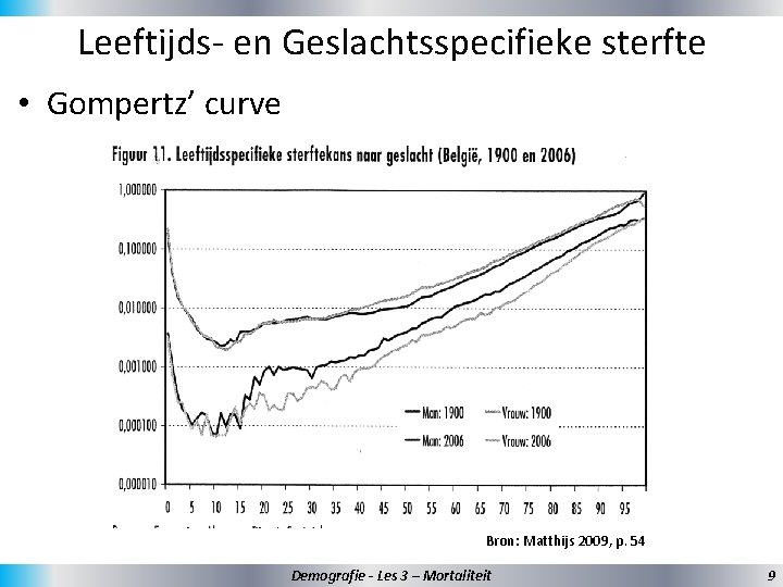 Leeftijds- en Geslachtsspecifieke sterfte • Gompertz’ curve Bron: Matthijs 2009, p. 54 Demografie -