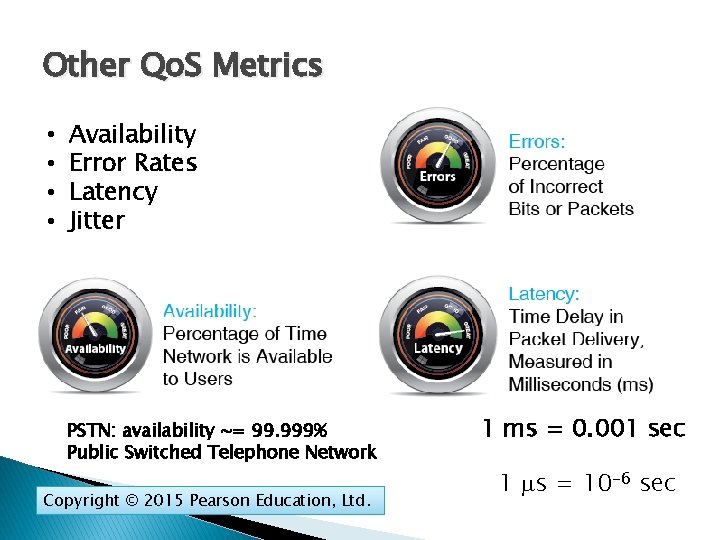 Other Qo. S Metrics • • Availability Error Rates Latency Jitter PSTN: availability ~=