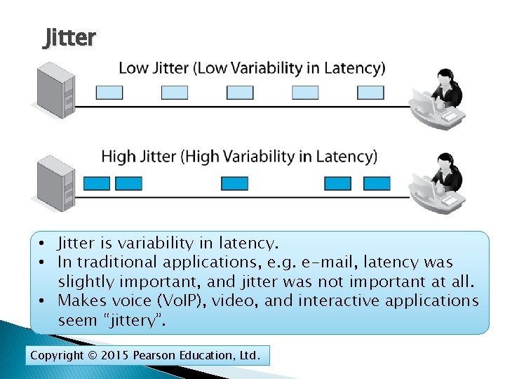 Jitter • Jitter is variability in latency. • In traditional applications, e. g. e-mail,