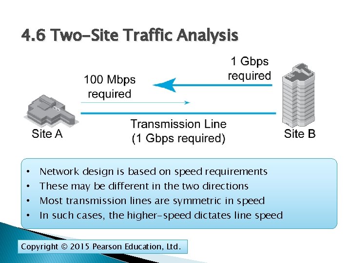 4. 6 Two-Site Traffic Analysis • • Network design is based on speed requirements