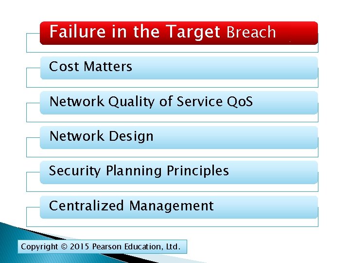 Failure in the Target Breach Cost Matters Network Quality of Service Qo. S Network