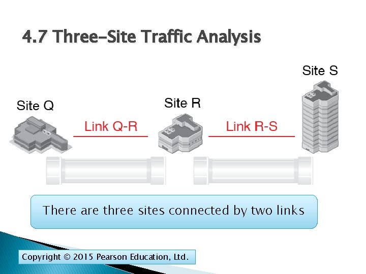 4. 7 Three-Site Traffic Analysis There are three sites connected by two links Copyright