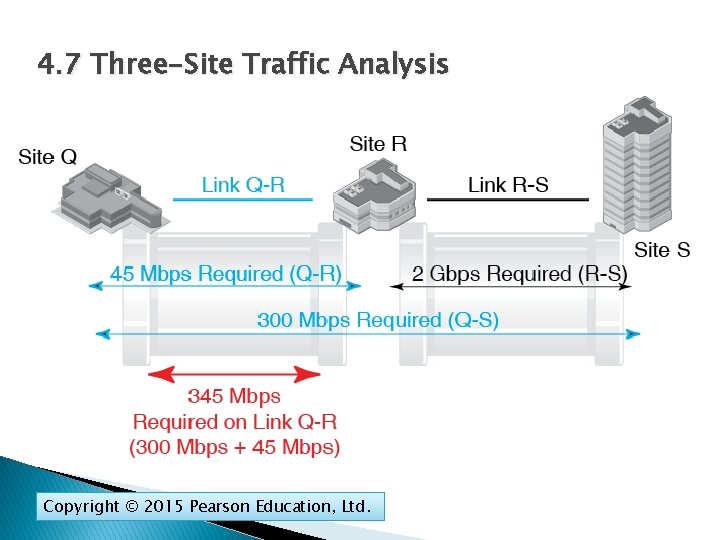 4. 7 Three-Site Traffic Analysis Copyright © 2015 Pearson Education, Ltd. 