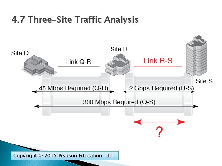 4. 7 Three-Site Traffic Analysis Copyright © 2015 Pearson Education, Ltd. 