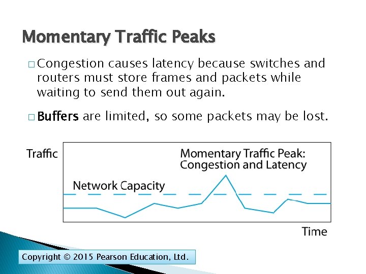 Momentary Traffic Peaks � Congestion causes latency because switches and routers must store frames