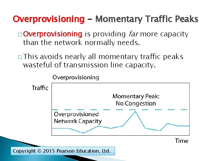 Overprovisioning - Momentary Traffic Peaks is providing far more capacity than the network normally