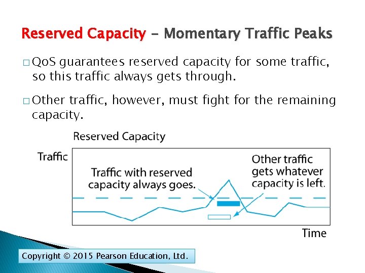 Reserved Capacity - Momentary Traffic Peaks � Qo. S guarantees reserved capacity for some